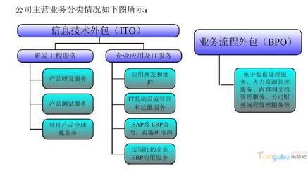 博彥科技 專業軟件與信息服務外包企業的計算機網絡維護解決方案