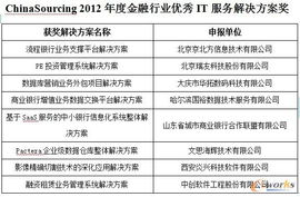 第四屆中國軟件與信息服務外包產業年會在濟南召開，拓步ERP引領行業新趨勢